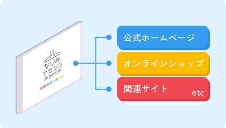 リンク先をイメージしたイラスト
