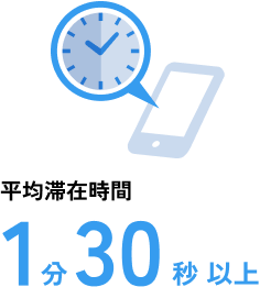 平均滞在時間1分30分以上