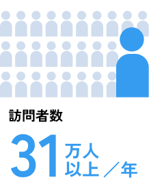 年間訪問者数31万人以上